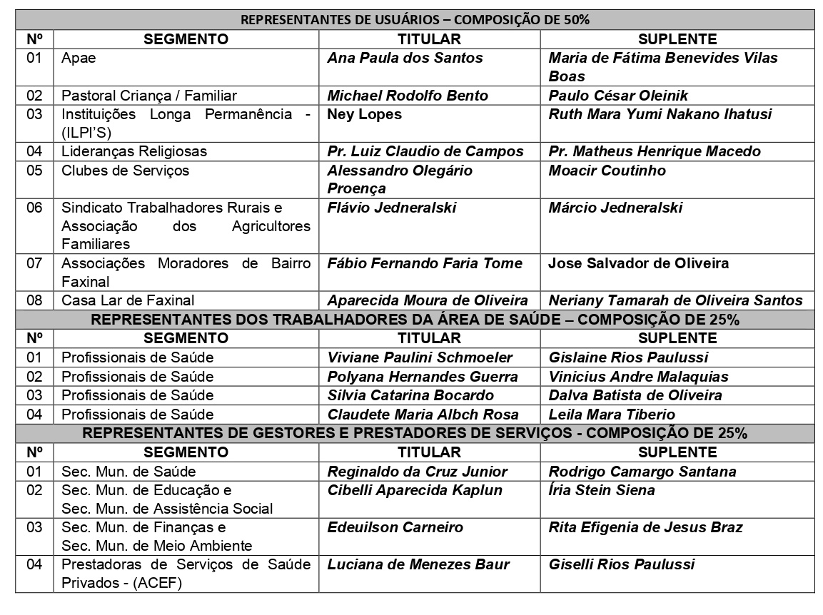 DECRETO 12.464-2025 CONSELHEIROS 2025-1_page-0001.jpg